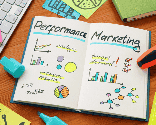 E-commerce management